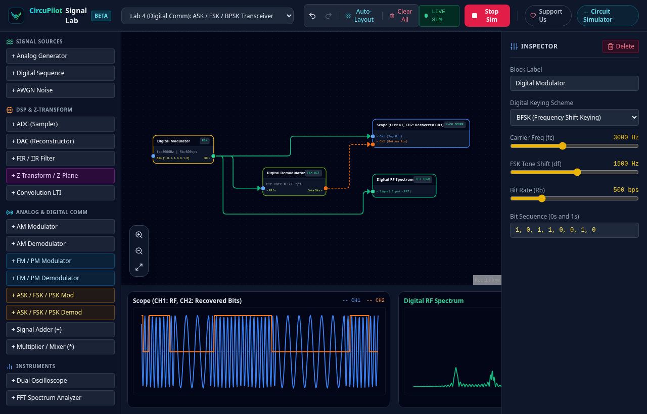 Digital communications modulation: ASK, FSK, and BPSK transceivers
